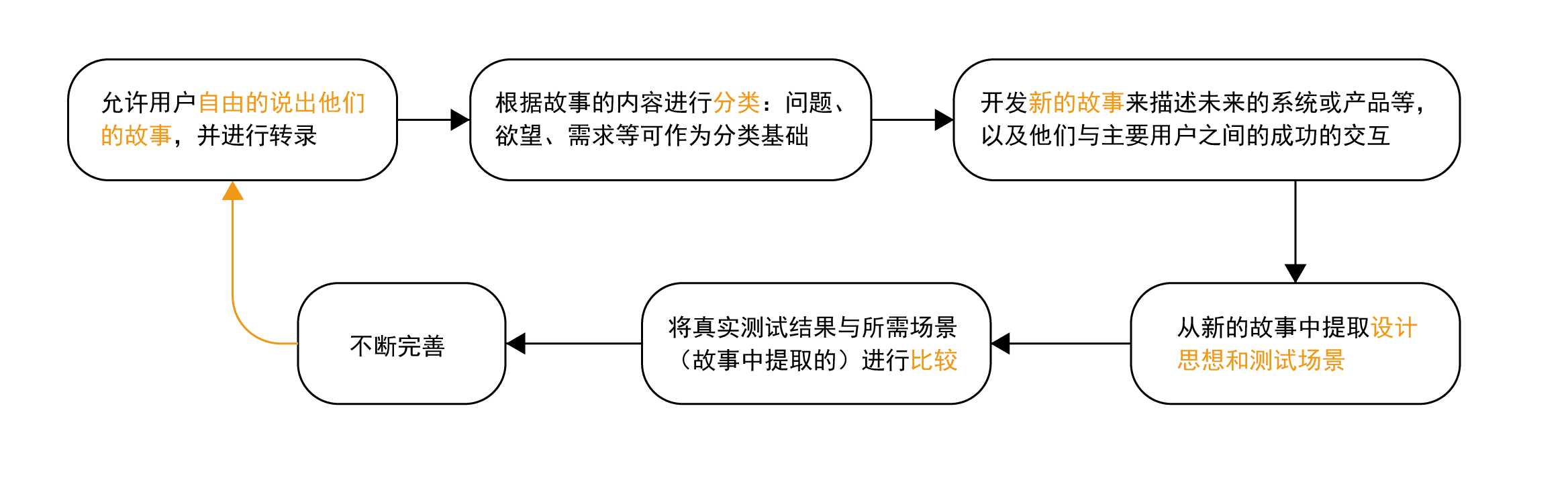 产品经理，产品经理网站