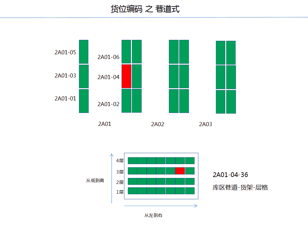 产品经理，产品经理网站