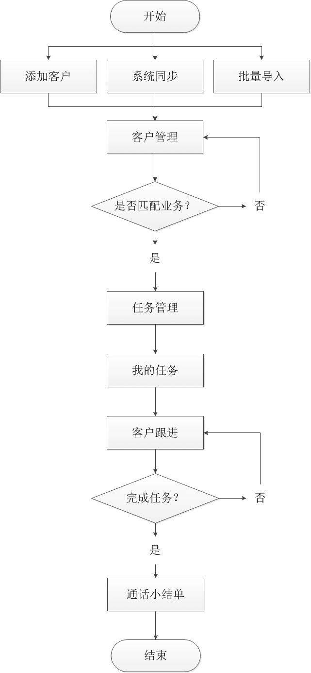 产品经理，产品经理网站