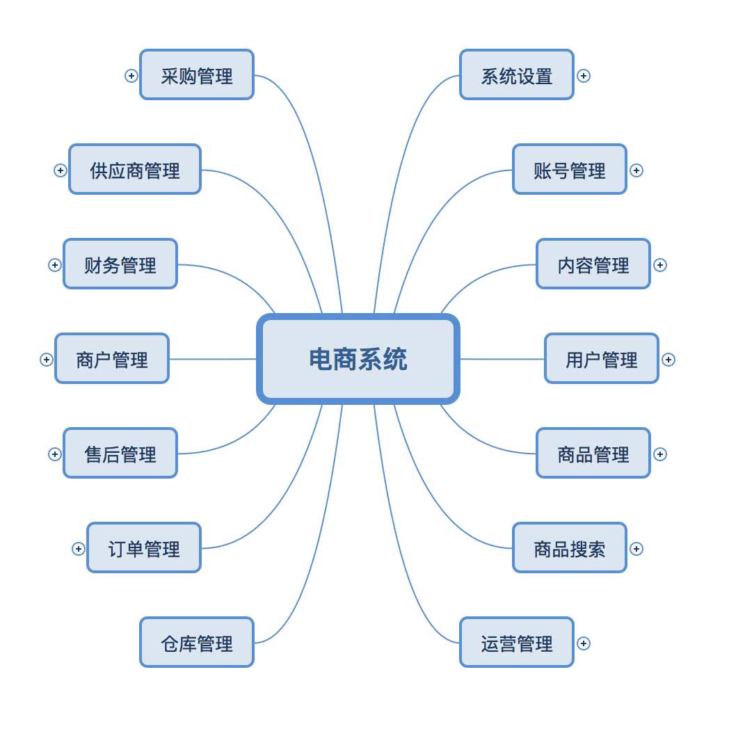 产品经理，产品经理网站