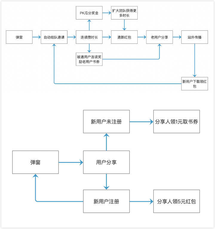 产品经理，产品经理网站