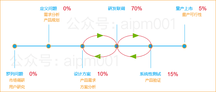 产品经理，产品经理网站