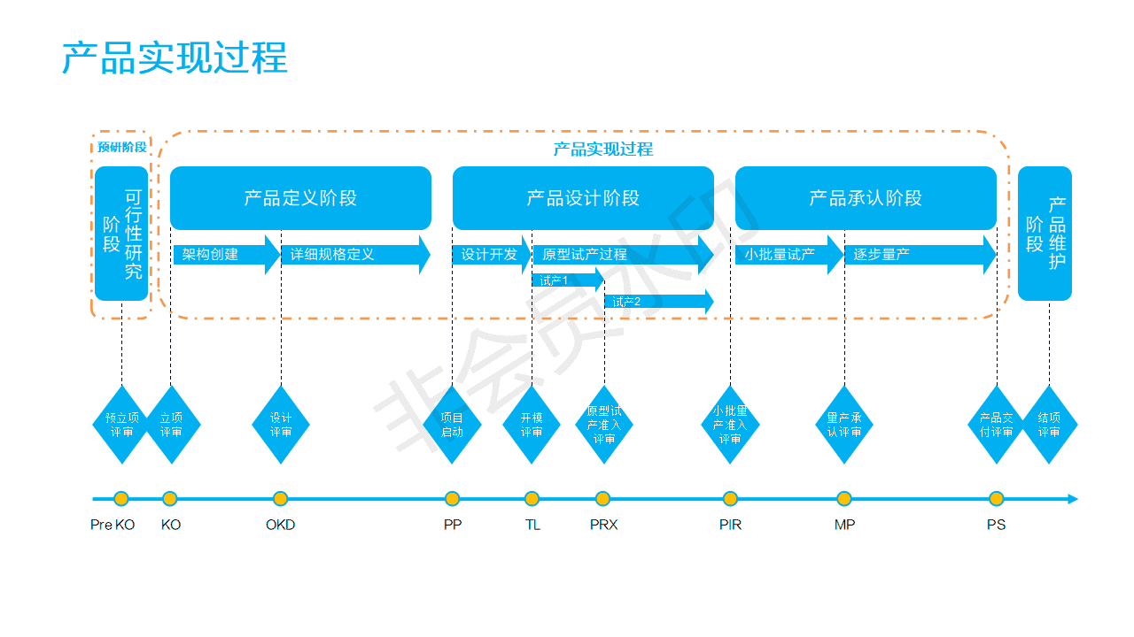 产品经理，产品经理网站