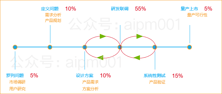 产品经理，产品经理网站