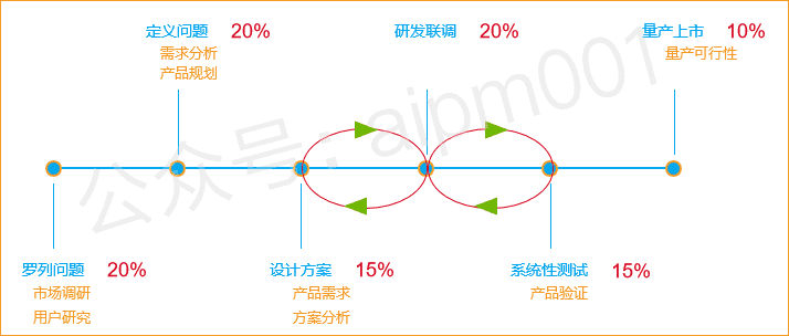 产品经理，产品经理网站