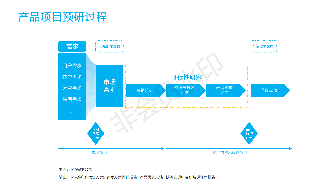 产品经理，产品经理网站