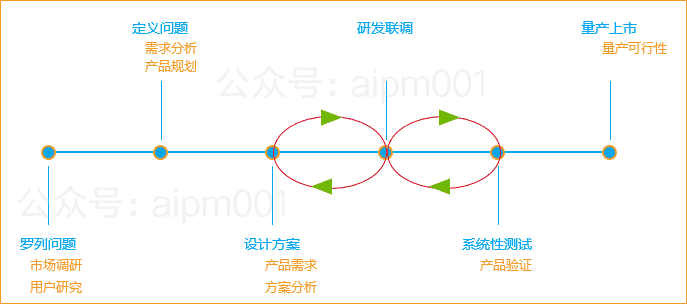 产品经理，产品经理网站