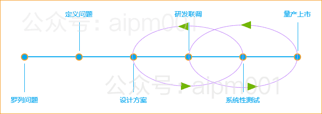 产品经理，产品经理网站