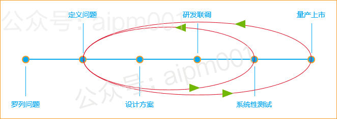 产品经理，产品经理网站