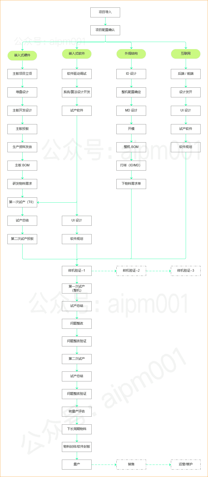 产品经理，产品经理网站