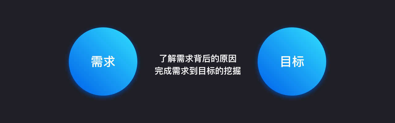 产品经理，产品经理网站