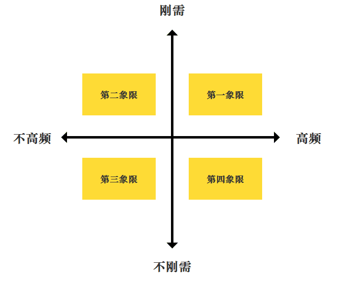 产品经理，产品经理网站