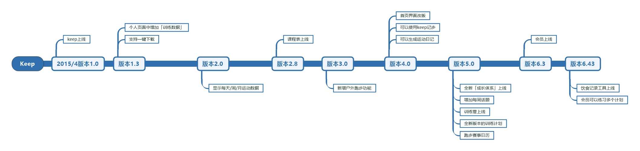 产品经理，产品经理网站