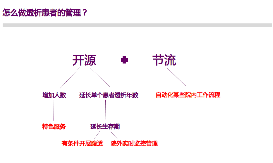 产品经理，产品经理网站