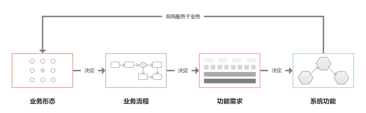 产品经理，产品经理网站