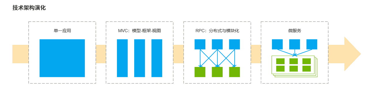 产品经理，产品经理网站