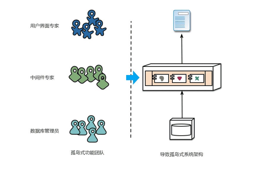 产品经理，产品经理网站