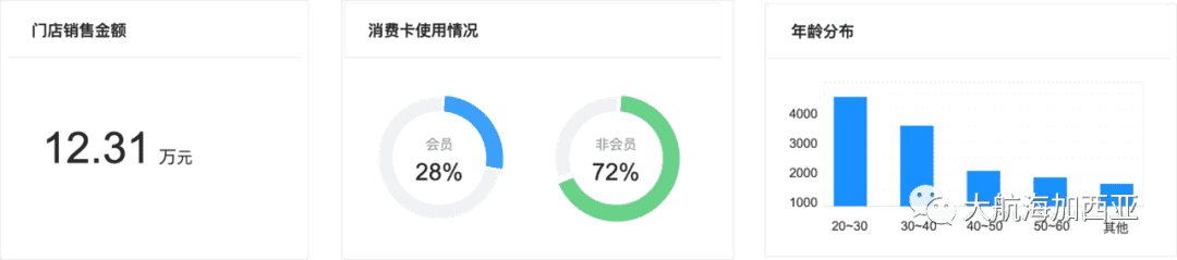 用好标杆，支撑数据决策