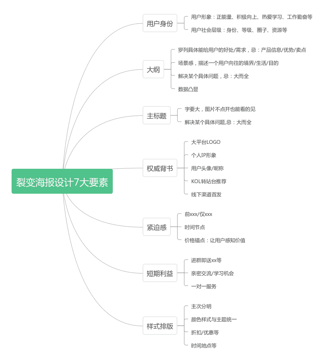 公众号如何引流涨粉？推荐6个靠谱的涨粉方法！