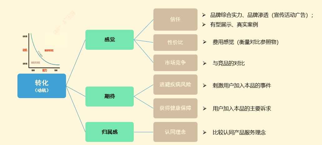 产品经理，产品经理网站