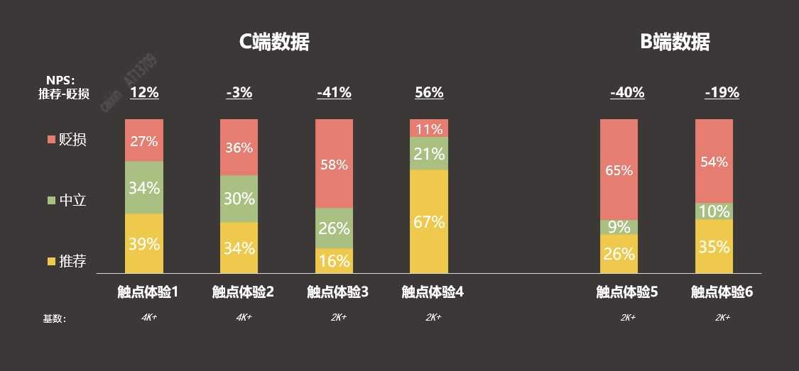 产品经理，产品经理网站