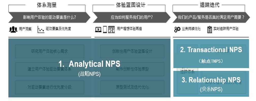 产品经理，产品经理网站