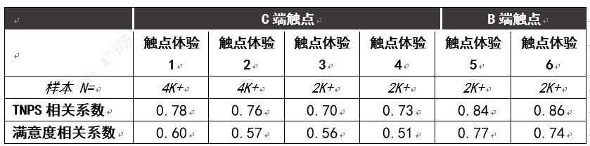 产品经理，产品经理网站