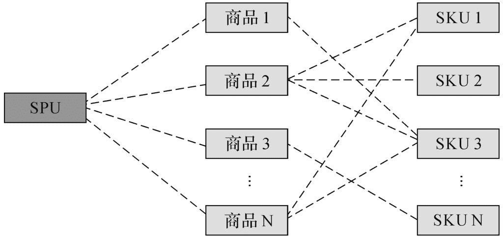 产品经理，产品经理网站