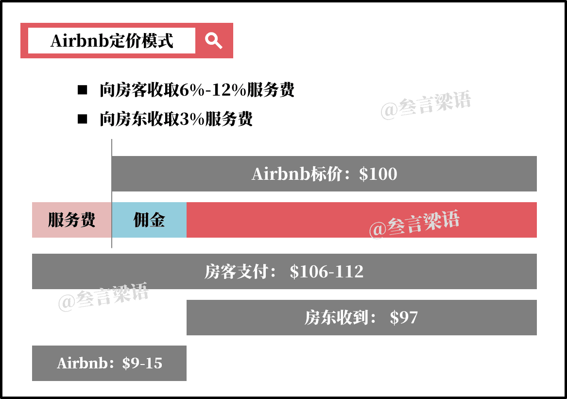 产品经理，产品经理网站