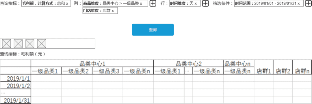 数据产品指北（五）— 大数据分析平台