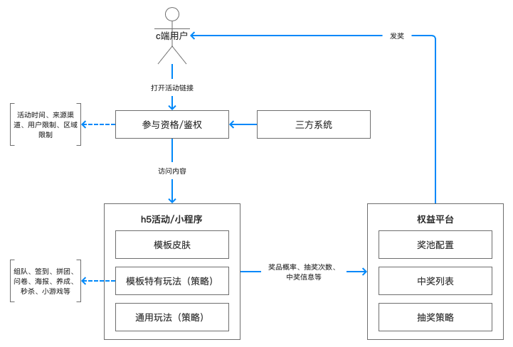 产品经理，产品经理网站