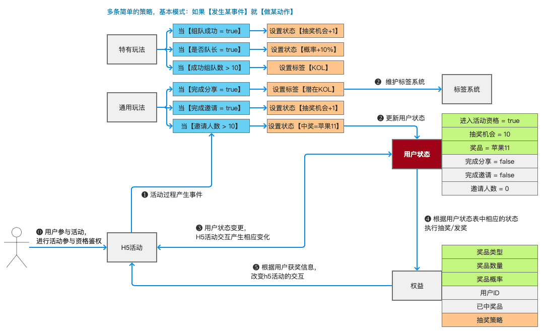 产品经理，产品经理网站