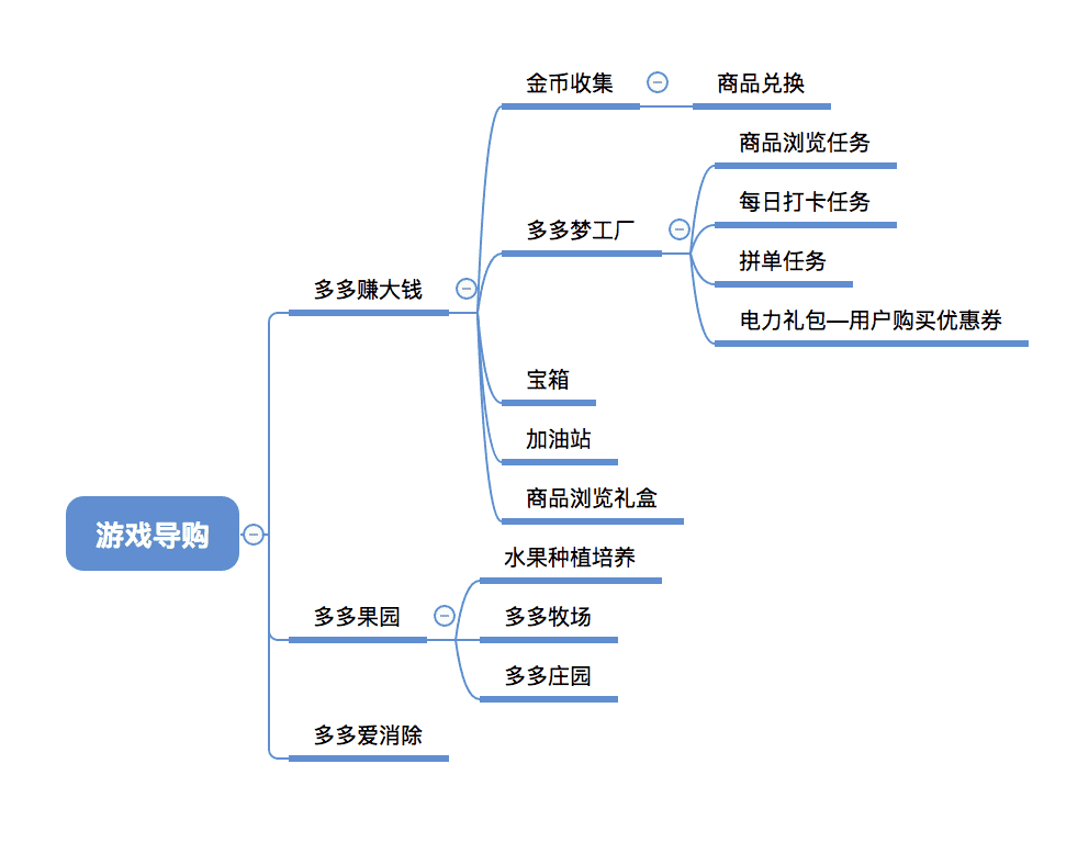 产品经理，产品经理网站