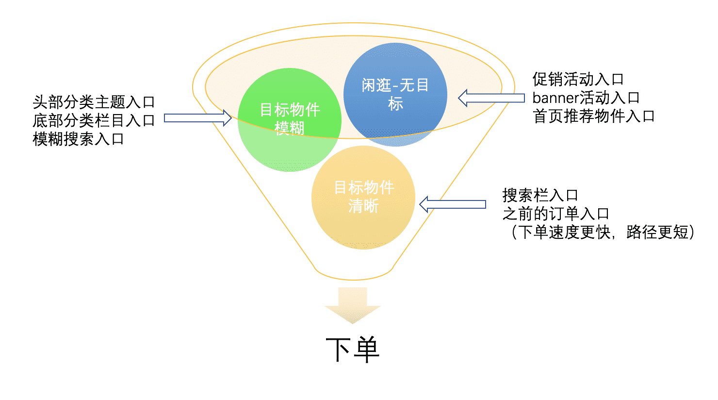 产品经理，产品经理网站