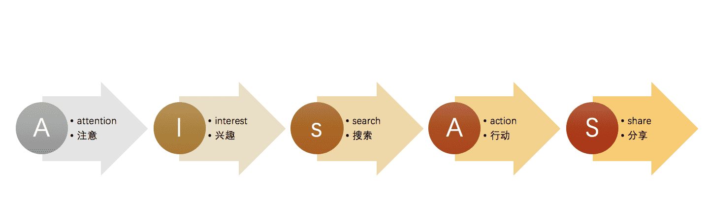 产品经理，产品经理网站