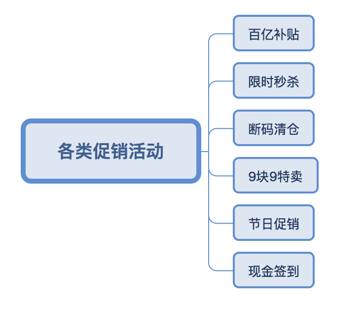 产品经理，产品经理网站