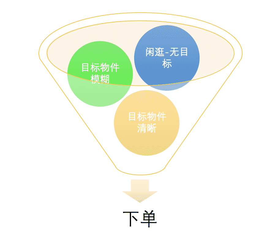 产品经理，产品经理网站