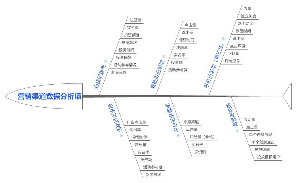 产品经理，产品经理网站