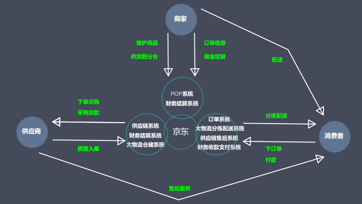 产品经理，产品经理网站