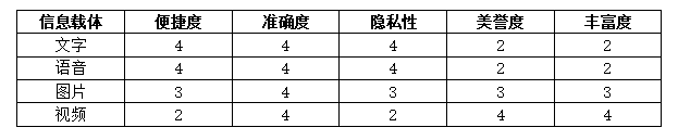 产品经理，产品经理网站