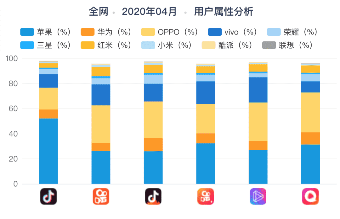 抖音直播带货，究竟有多赚？