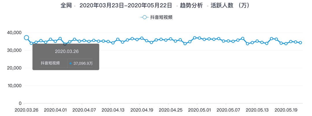 抖音直播带货，究竟有多赚？