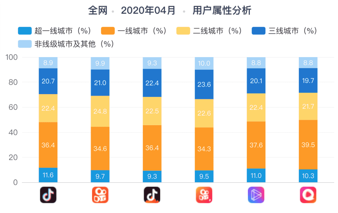 抖音直播带货，究竟有多赚？