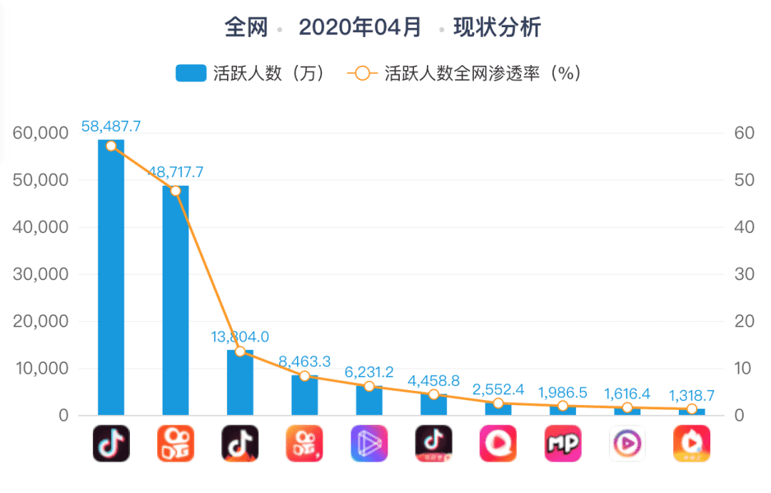 抖音直播带货，究竟有多赚？