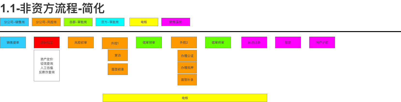 产品经理，产品经理网站