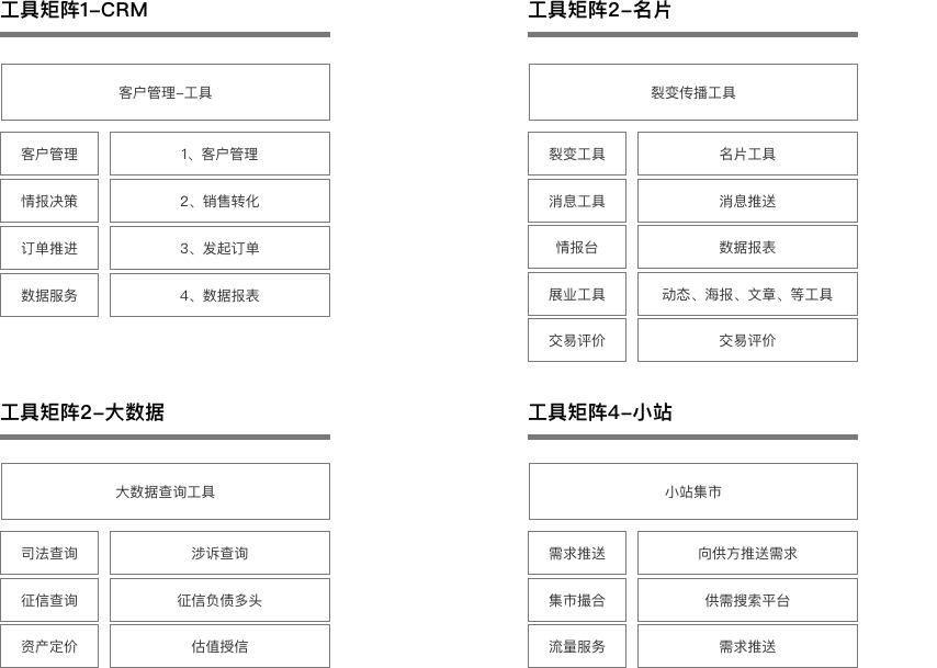 产品经理，产品经理网站