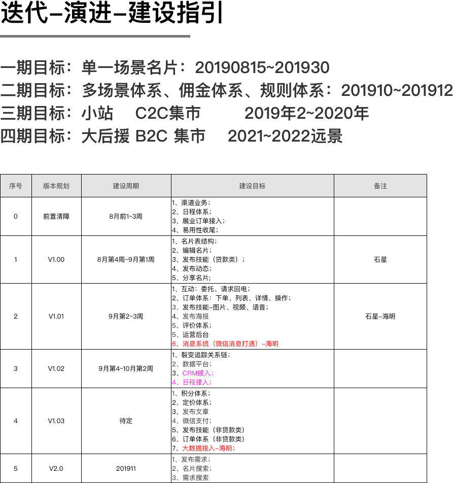 产品经理，产品经理网站