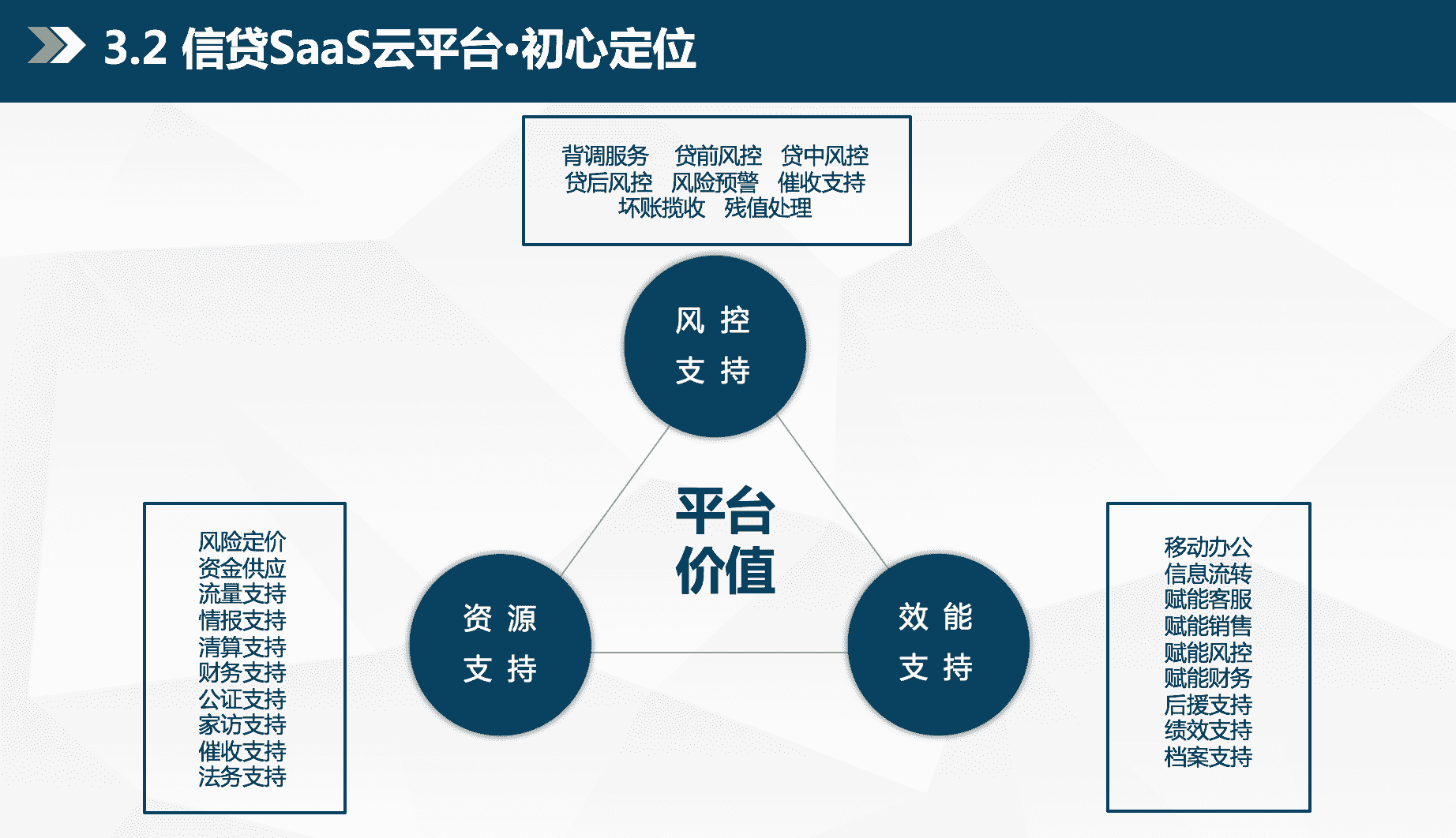 产品经理，产品经理网站