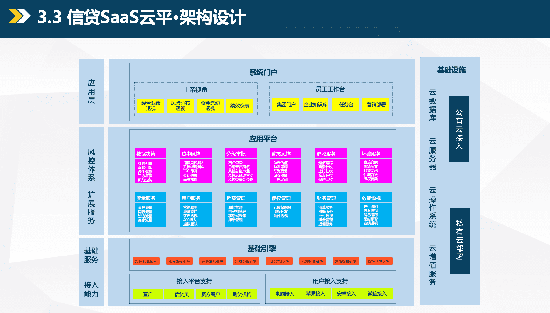 产品经理，产品经理网站