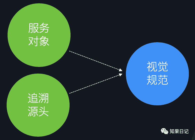 企业级B端设计体系 | 用产品思维建立设计规范